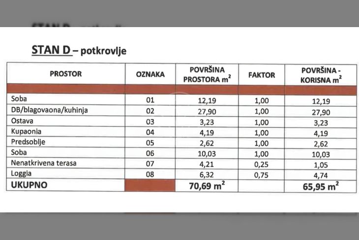 Stan u zgradi, Prodaja, Vrbnik, Vrbnik