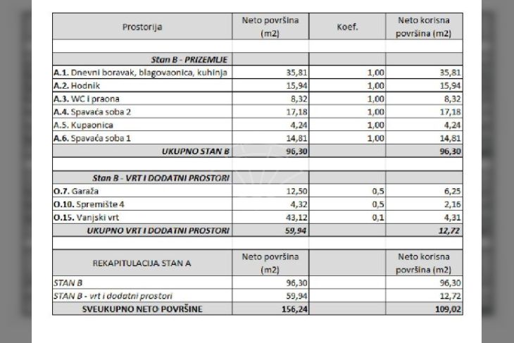 Stan u novogradnji, Prodaja, Rovinj, Rovinj Stan u novogradnji, Prodaja, Rovinj, Rovinj