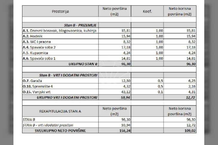 Stan u novogradnji, Prodaja, Rovinj, Rovinj