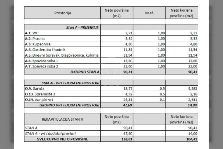 Stan u novogradnji, Prodaja, Rovinj, Rovinj Stan u novogradnji, Prodaja, Rovinj, Rovinj