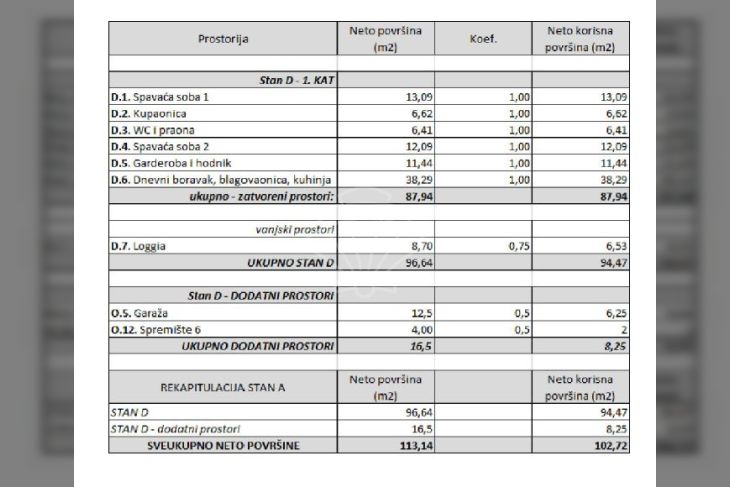 Stan u novogradnji, Prodaja, Rovinj, Rovinj