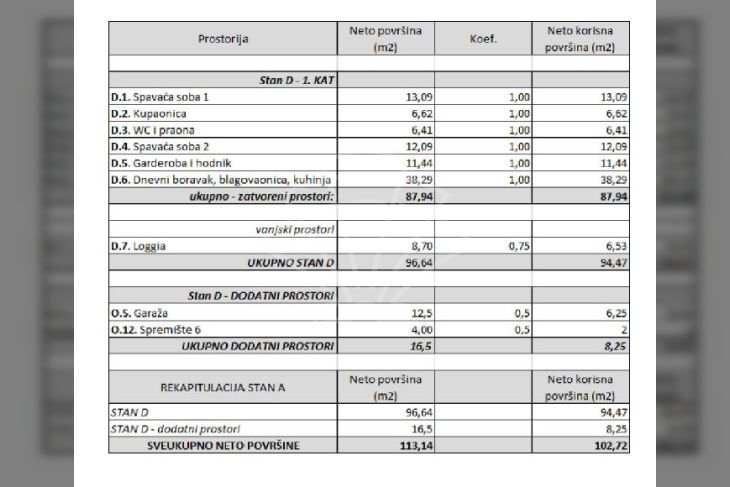 Stan u novogradnji, Prodaja, Rovinj, Rovinj Stan u novogradnji, Prodaja, Rovinj, Rovinj